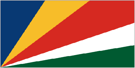 Country Code of Seychelles